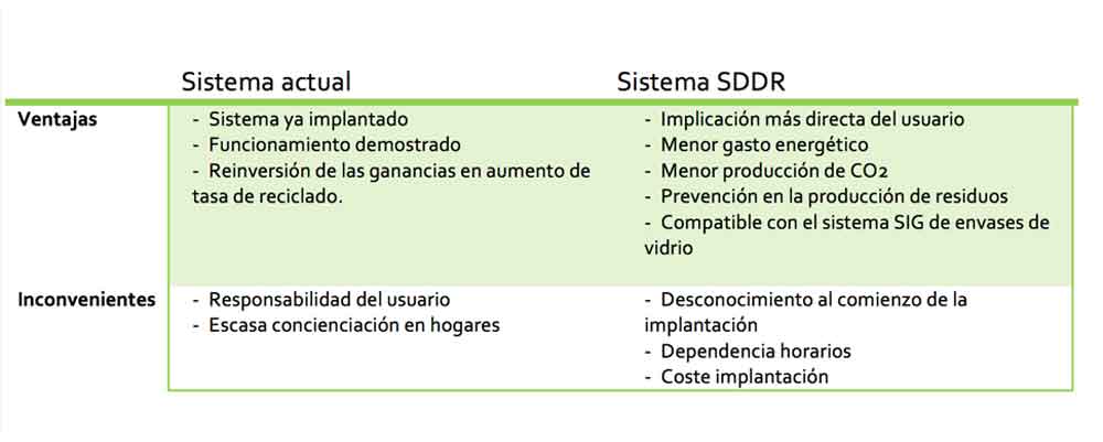 Sistema SDDR