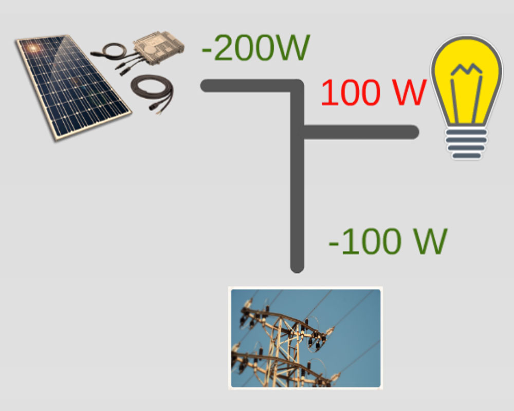 Autoconsumo 100W