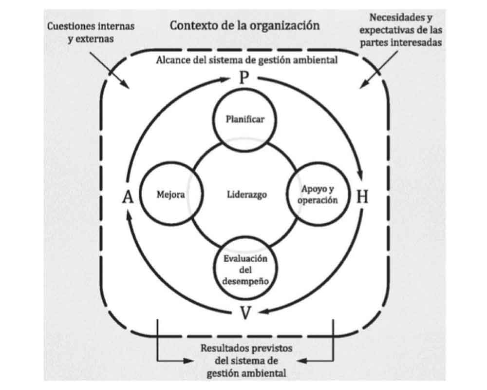 ISO 14001: 2015