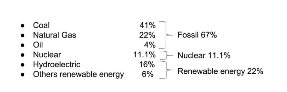 electricity sources