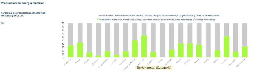 Gráfico energía