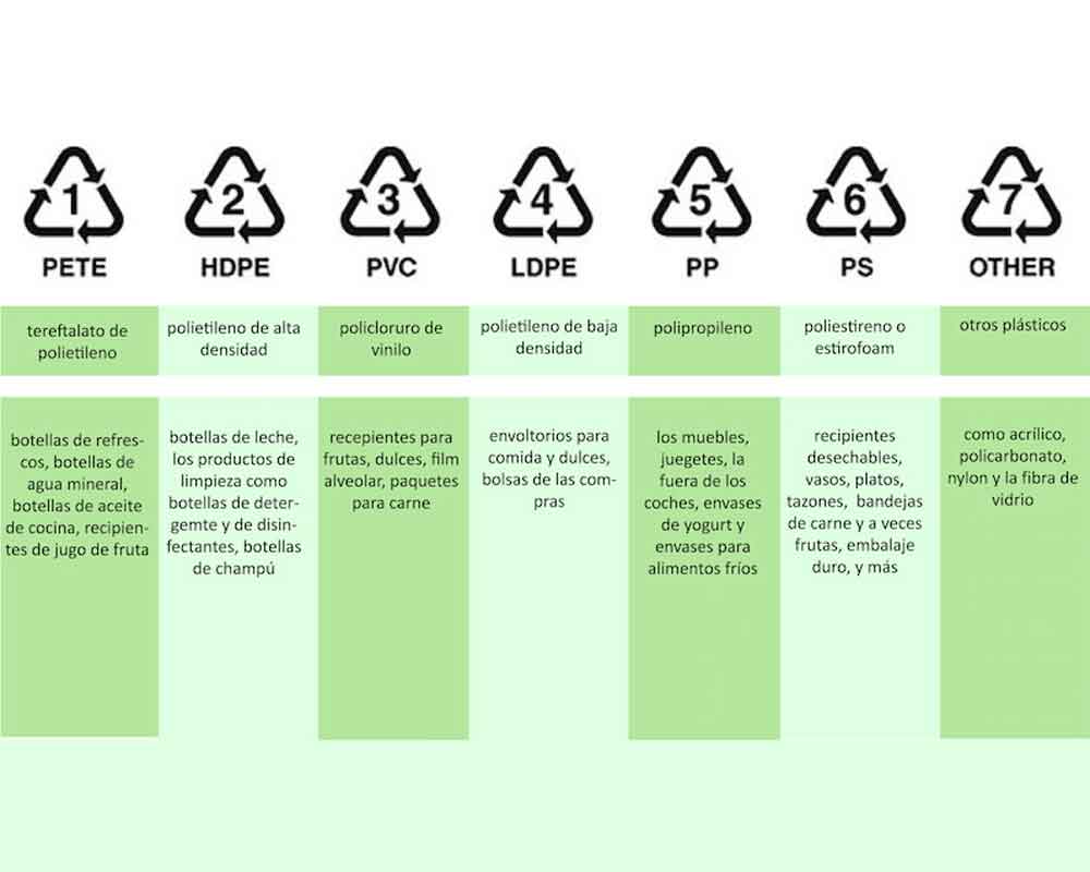 Tipos de plásticos