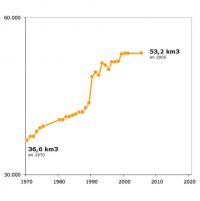 Indicador capacidad acopio de agua