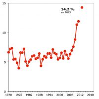 Crecimiento energía renovable España