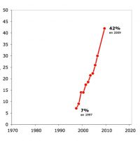 Indicador tasa de reciclado del vidrio