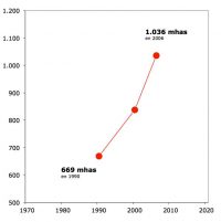 Indicador extensión de superficies artificiales