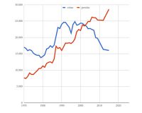 Evolución de ovino y porcino