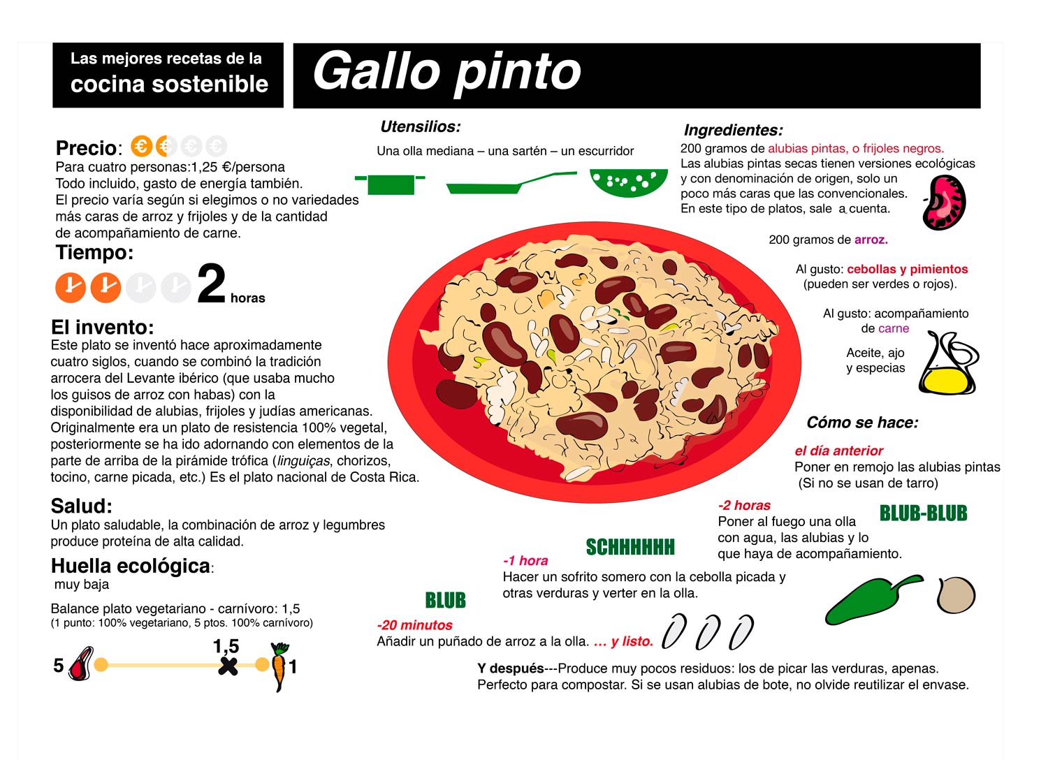 Gallo pinto receta