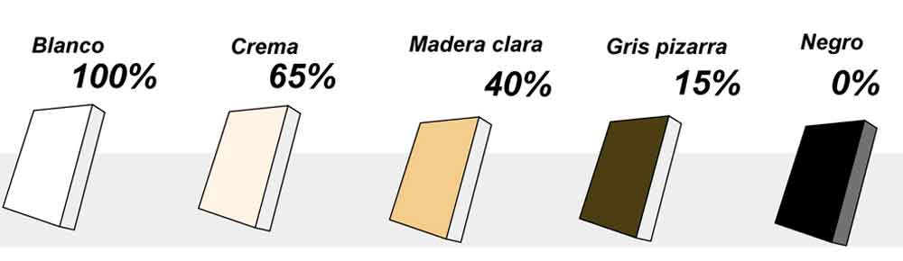 Distribución de la luz factores