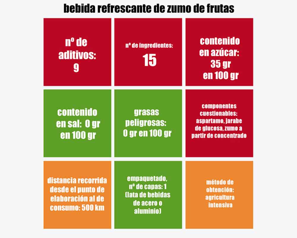 Etiqueta bebida refrescante