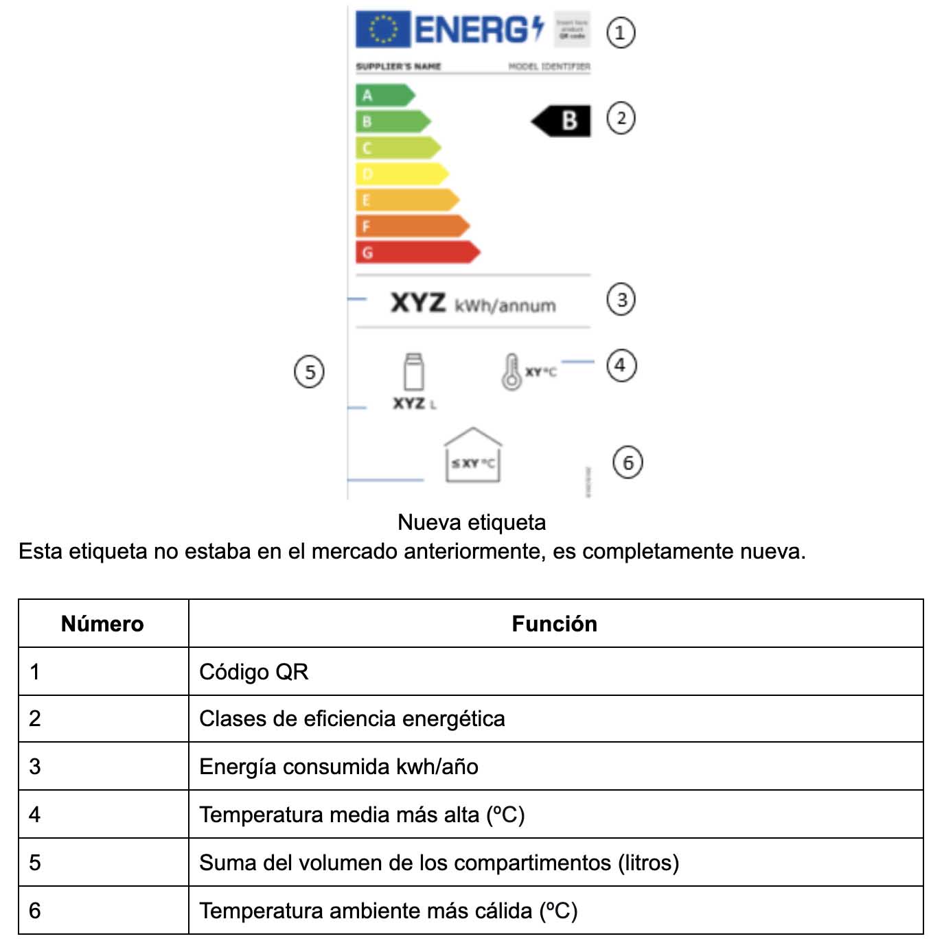 Etiqueta energética enfriadores de bebida