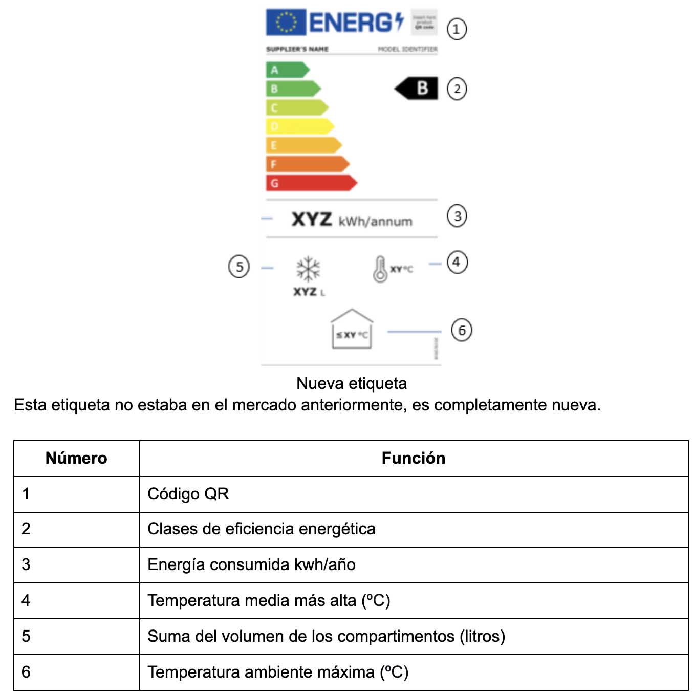 Etiqueta energética congeladores de helado