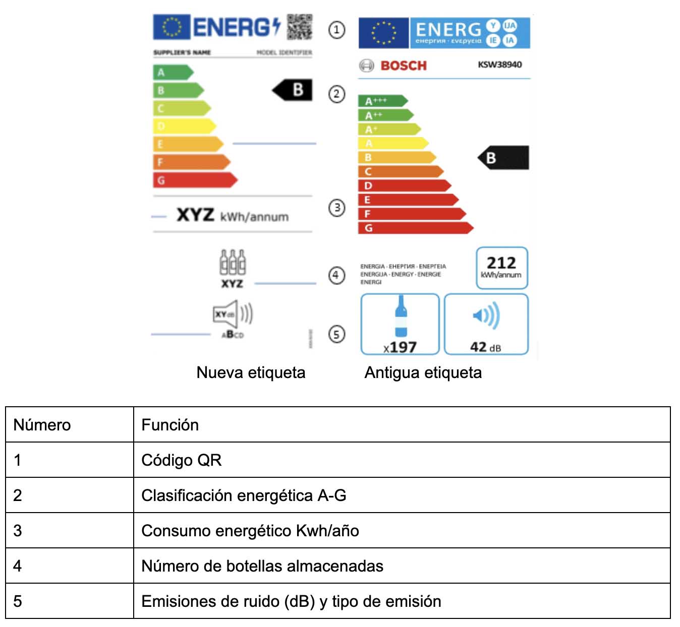 Etiqueta energética vino